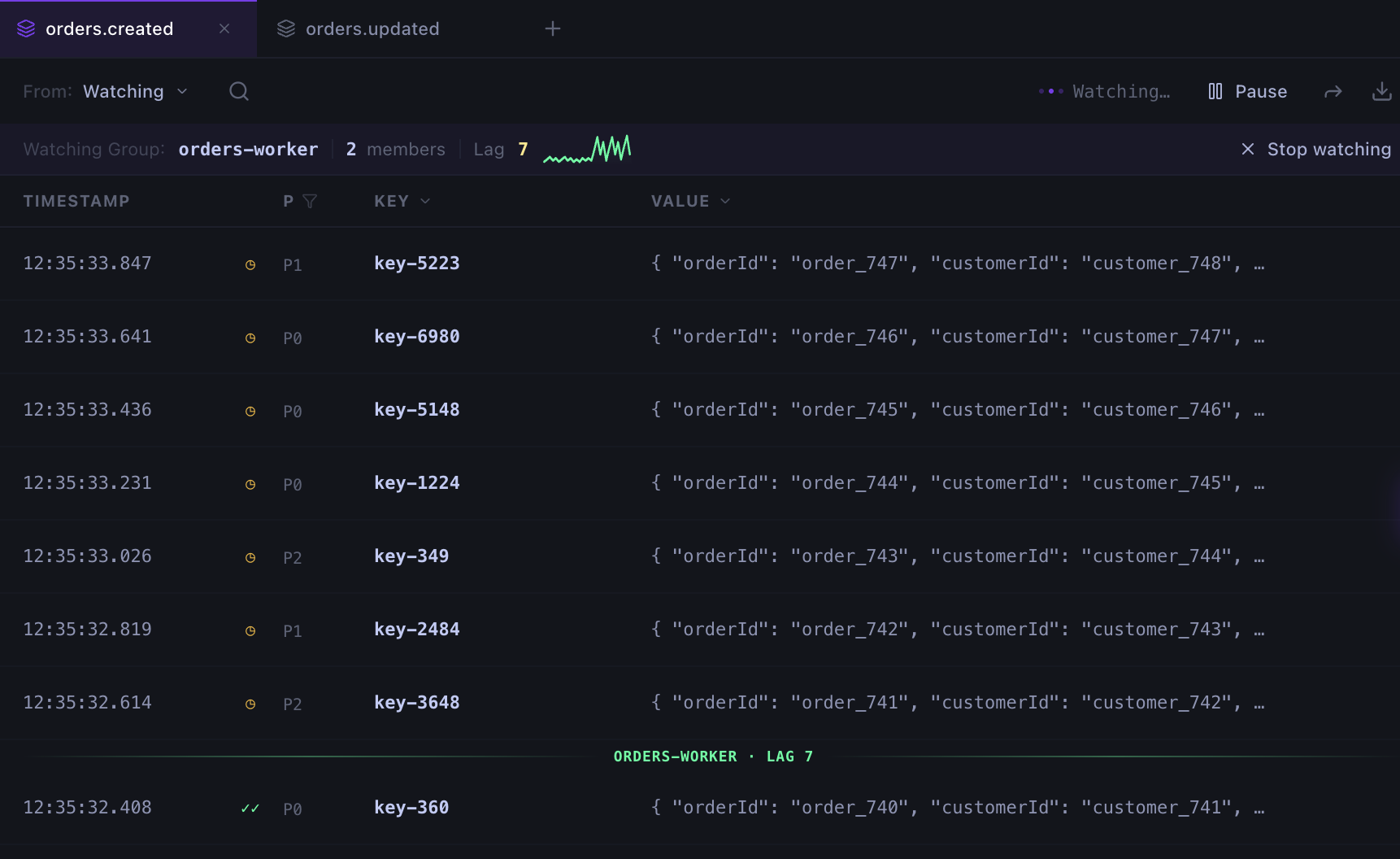 Kafma Console Watch Group mode showing seven pending messages above the orders-worker committed position and one consumed message below